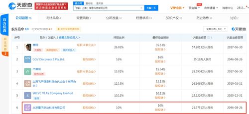 字節(jié)跳動(dòng)關(guān)聯(lián)公司入股飛榴科技，加速布局服裝供應(yīng)鏈與軟硬件技術(shù)開發(fā)領(lǐng)域