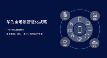華為智慧屏 企業網絡技術服務的全方位創新結晶