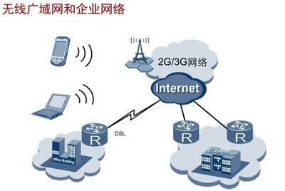 【高新課堂】第二十五期 基于華為路由器的網絡地址轉換（NAT）技術詳解